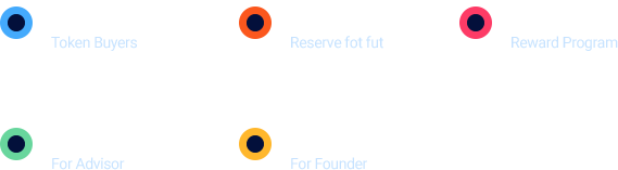 Fund Raising